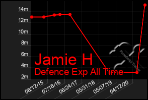 Total Graph of Jamie H