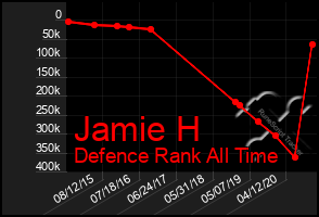 Total Graph of Jamie H