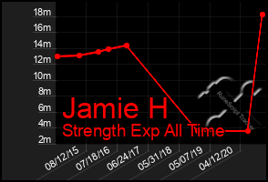 Total Graph of Jamie H