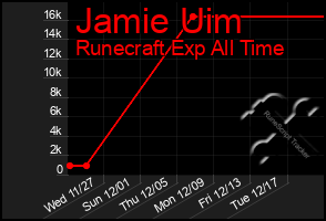 Total Graph of Jamie Uim