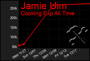 Total Graph of Jamie Uim