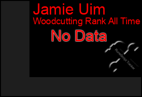 Total Graph of Jamie Uim