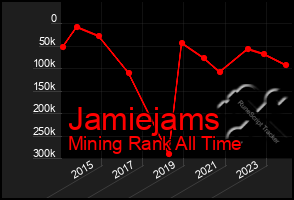 Total Graph of Jamiejams