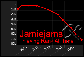 Total Graph of Jamiejams