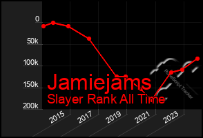 Total Graph of Jamiejams