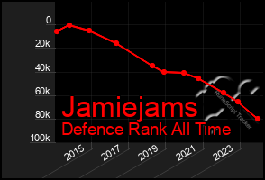 Total Graph of Jamiejams