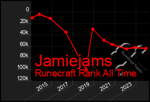 Total Graph of Jamiejams