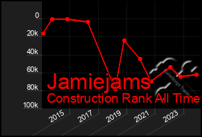 Total Graph of Jamiejams
