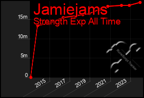 Total Graph of Jamiejams