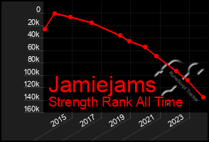 Total Graph of Jamiejams