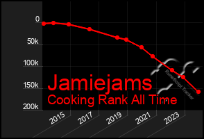 Total Graph of Jamiejams