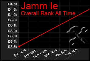 Total Graph of Jamm Ie