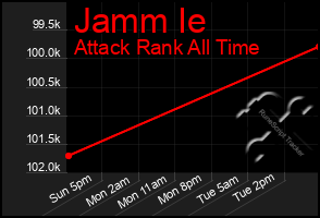 Total Graph of Jamm Ie