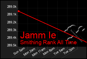 Total Graph of Jamm Ie