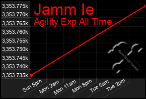 Total Graph of Jamm Ie