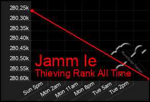 Total Graph of Jamm Ie