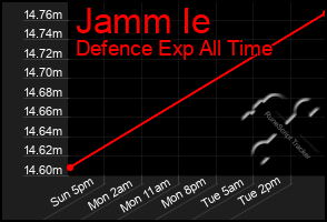 Total Graph of Jamm Ie