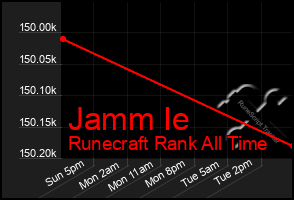 Total Graph of Jamm Ie