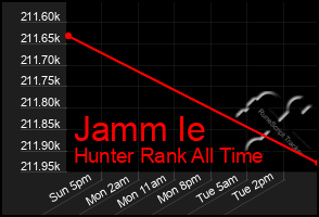 Total Graph of Jamm Ie