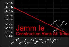 Total Graph of Jamm Ie