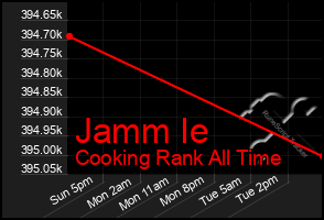 Total Graph of Jamm Ie