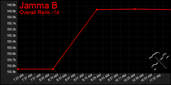 Last 24 Hours Graph of Jamma B