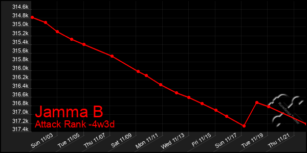 Last 31 Days Graph of Jamma B