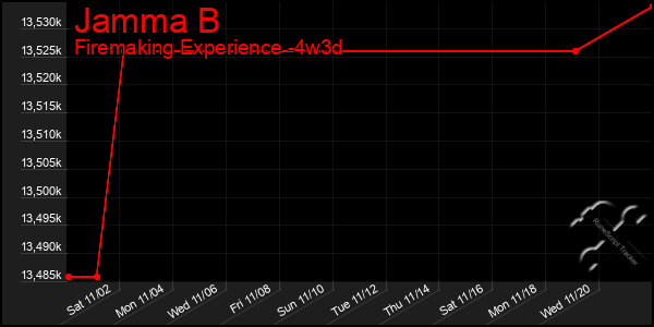 Last 31 Days Graph of Jamma B