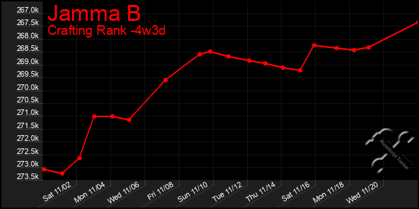 Last 31 Days Graph of Jamma B