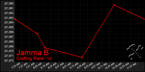 Last 24 Hours Graph of Jamma B