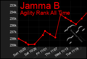 Total Graph of Jamma B