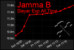 Total Graph of Jamma B