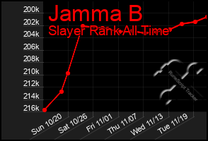 Total Graph of Jamma B