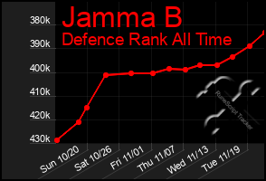 Total Graph of Jamma B