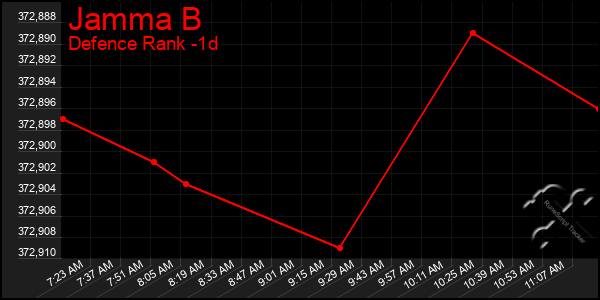 Last 24 Hours Graph of Jamma B