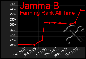 Total Graph of Jamma B