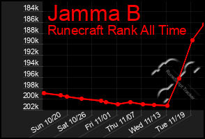 Total Graph of Jamma B