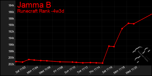 Last 31 Days Graph of Jamma B