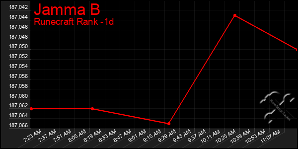 Last 24 Hours Graph of Jamma B