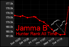 Total Graph of Jamma B