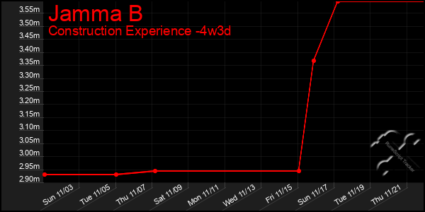 Last 31 Days Graph of Jamma B