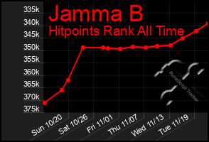 Total Graph of Jamma B