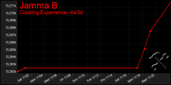 Last 31 Days Graph of Jamma B