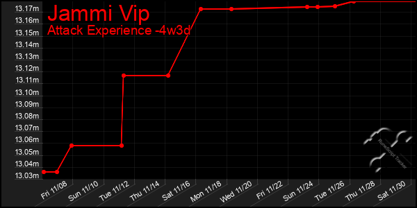 Last 31 Days Graph of Jammi Vip