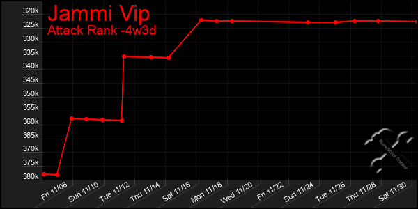 Last 31 Days Graph of Jammi Vip