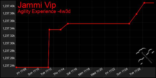 Last 31 Days Graph of Jammi Vip