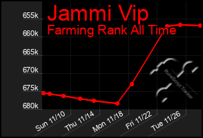 Total Graph of Jammi Vip