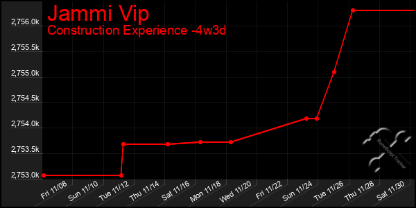 Last 31 Days Graph of Jammi Vip