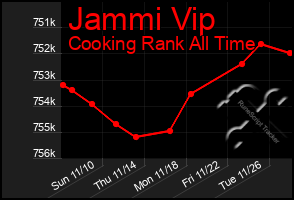 Total Graph of Jammi Vip