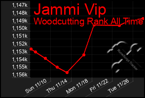 Total Graph of Jammi Vip